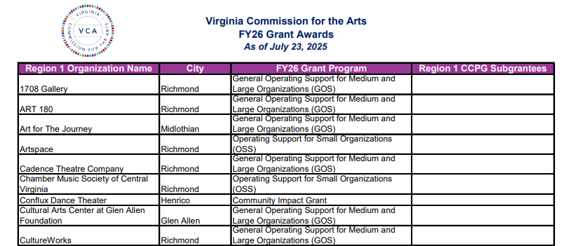FY26 Grant Awards Screenshot 2025 10 10 164346